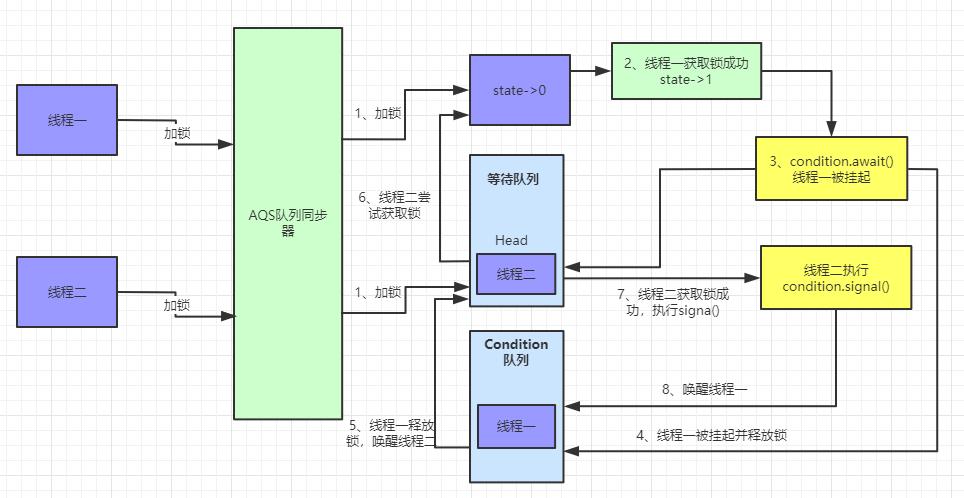aqs原理图片,aqs原理深入分析