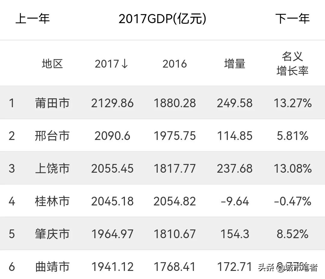 莆田一座神奇的城市,莆田最有潜力的地方