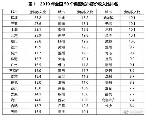 太原一套二手房降价250万成交,成交价超千万