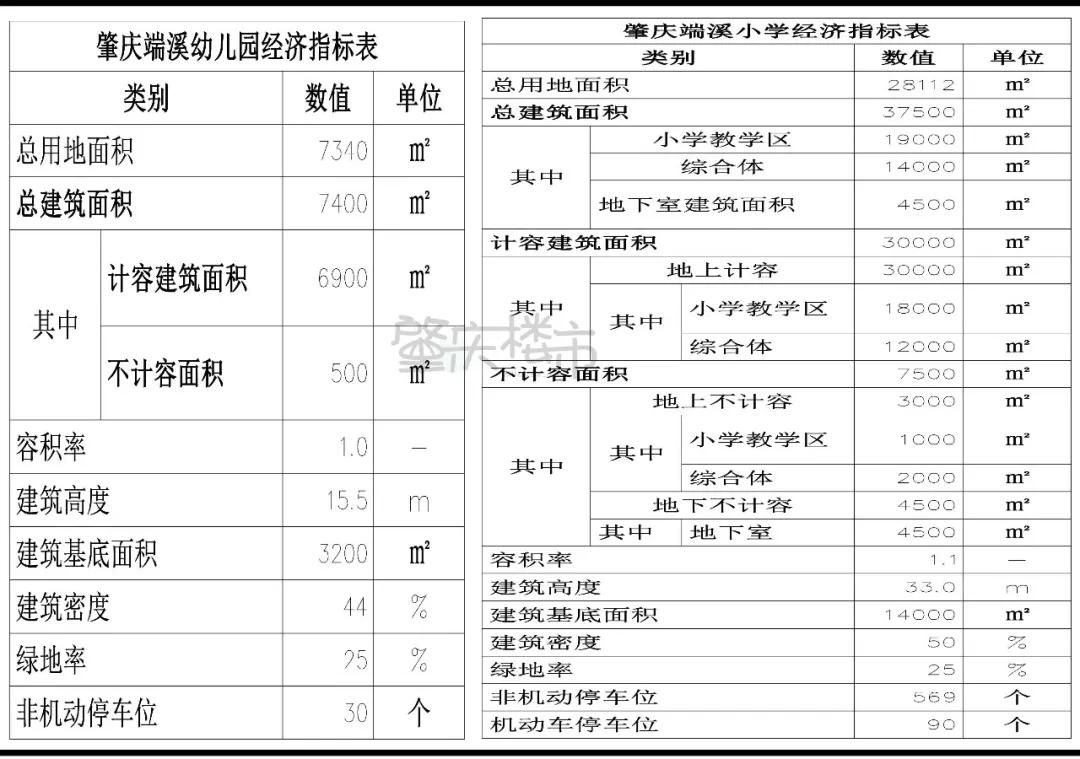 已动工!肇中附属小学、幼儿园规划曝光!建天面运动场