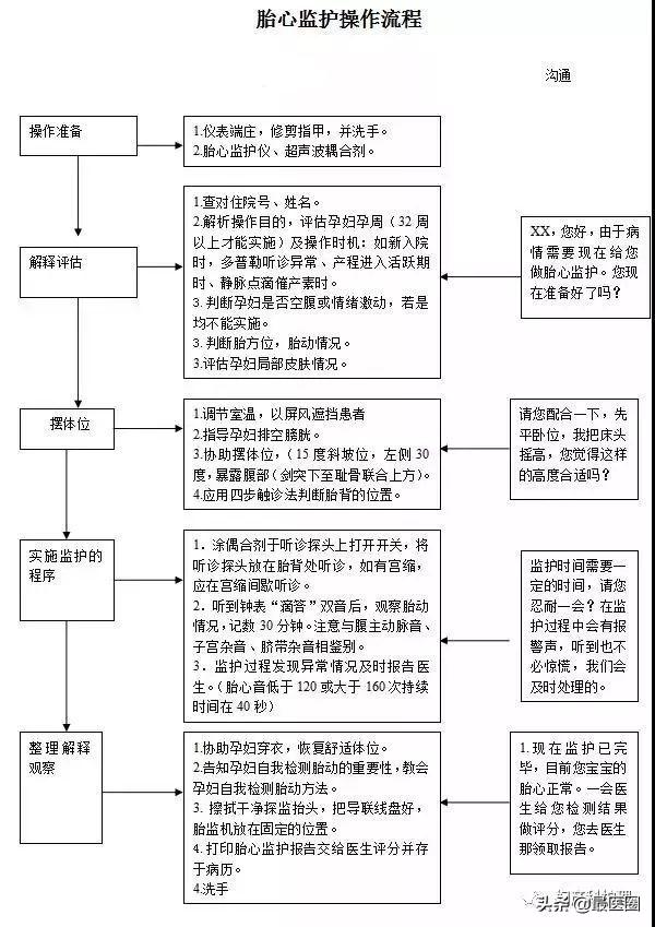 产房必备物品清单大全,产房流程有哪些