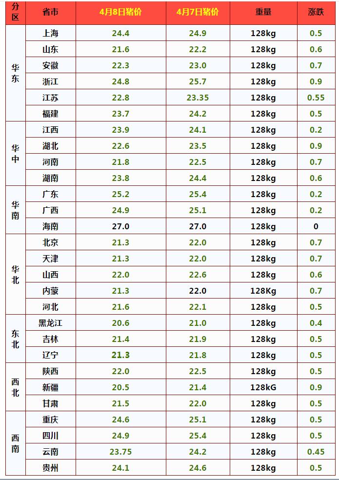 猪价跌猪肉跌怎么回事,猪价最新行情对猪肉有影响么