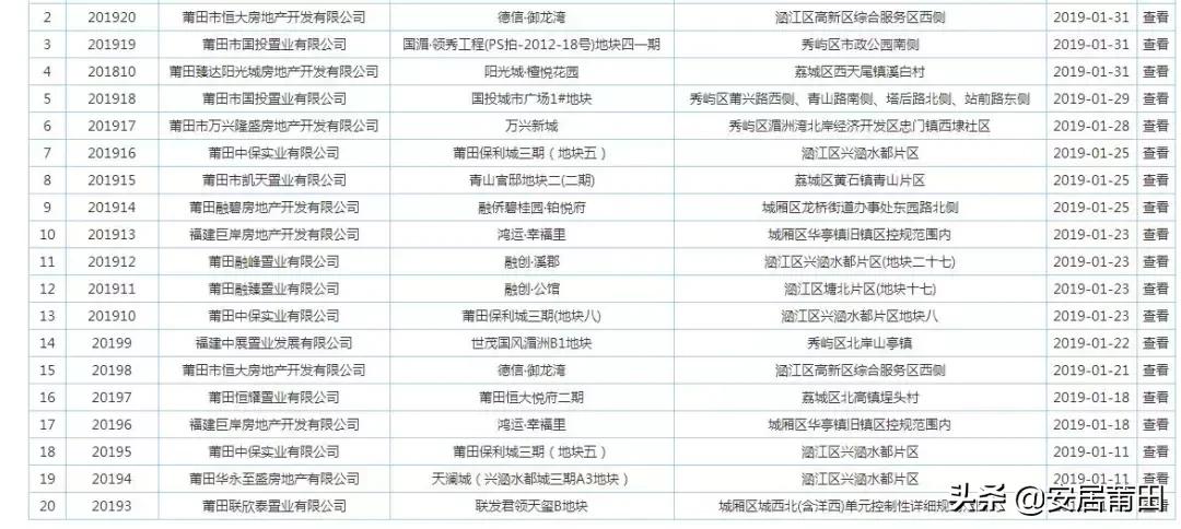 莆田房价10月16号后会涨吗,2019年上半年莆田房价排名
