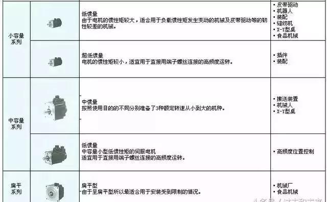 伺服步进变频三大控制要点详解,常见的步进电机伺服控制系统框图