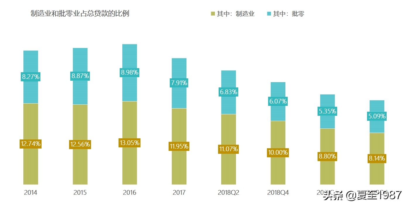民生银行小微之王,民生银行还有投资价值吗