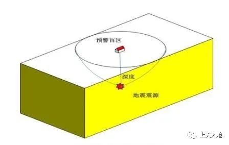 手机地震预警功能,怎么下载地震预警
