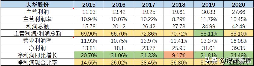 大华股份安防市场占有率,大华股份安防老二能否逆袭