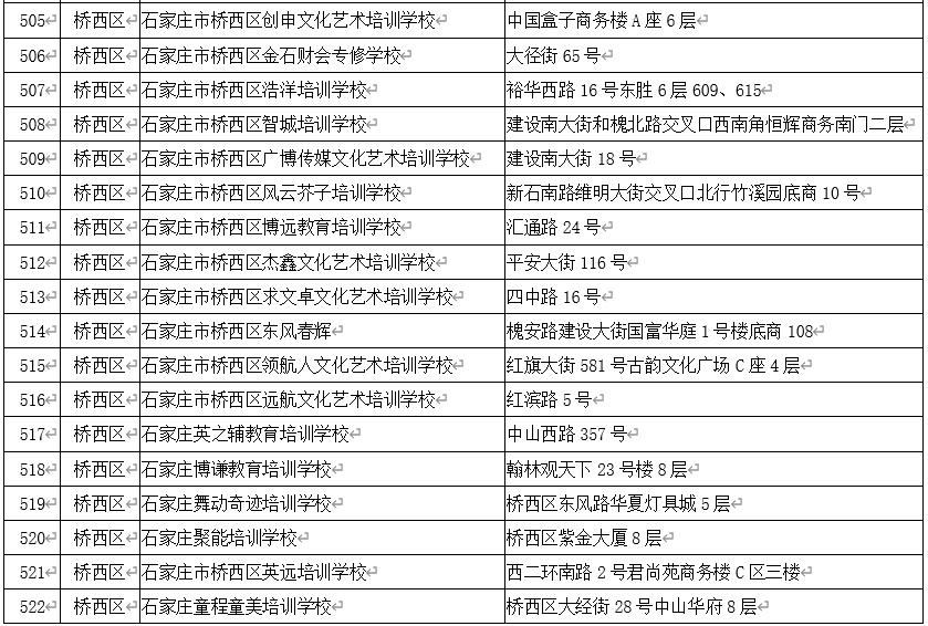石家庄校外培训白名单,石家庄非学科类校外培训最新政策