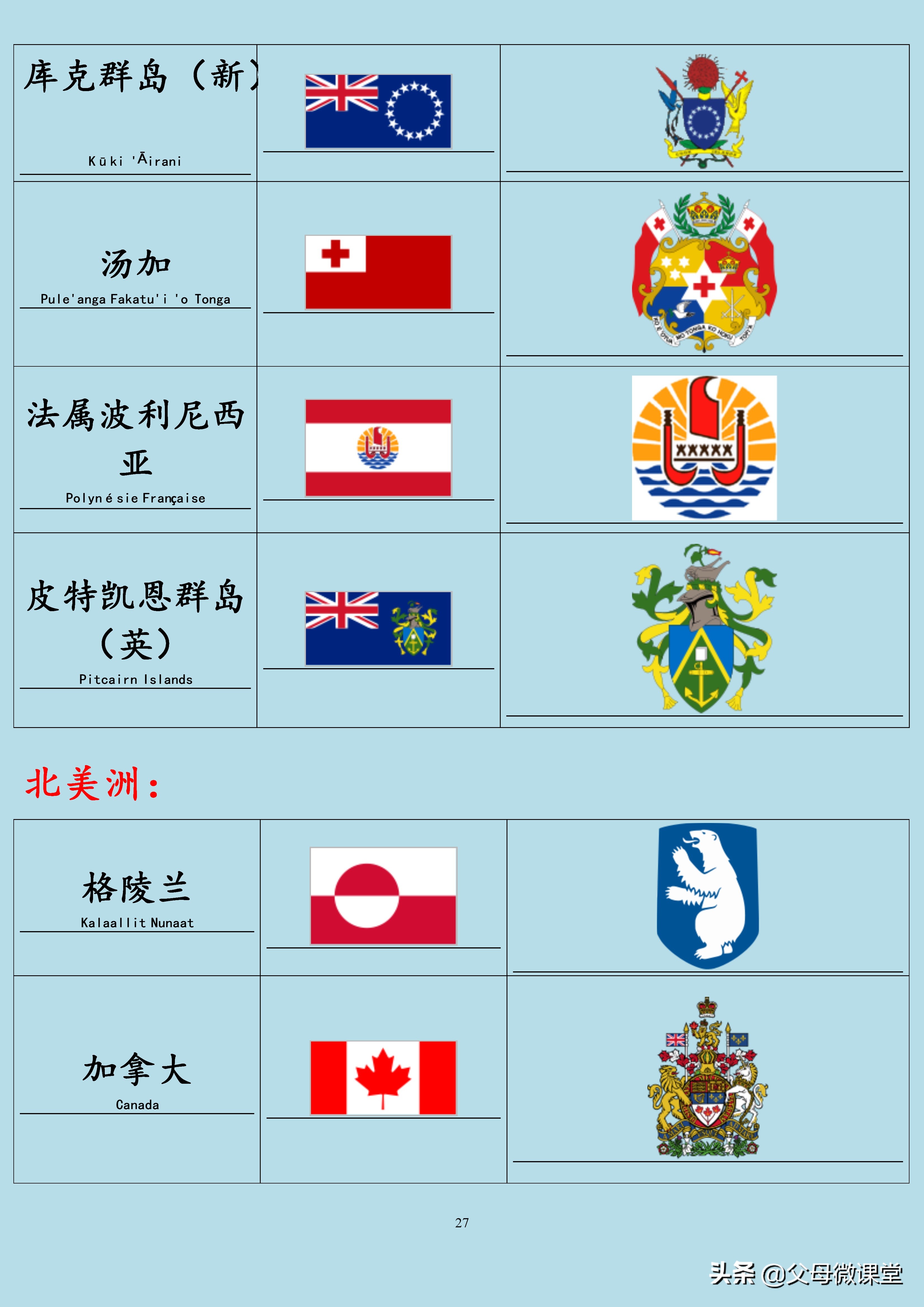 全球国家旗徽,世界各国旗合集