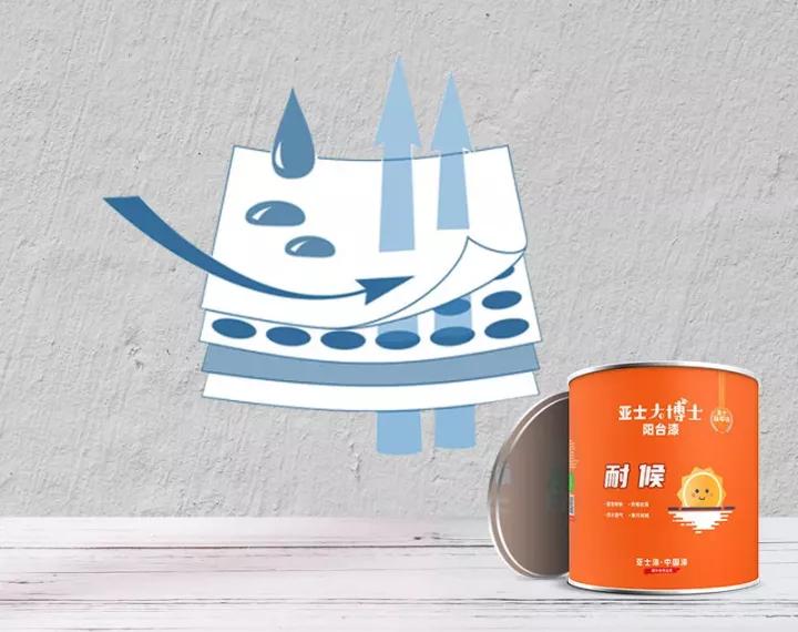 阳台装修空间大,阳台设计的万种可能