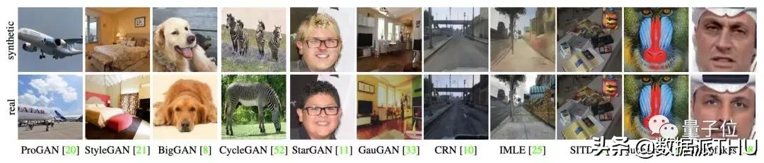 一个模型击溃12种AI造假，各种GAN与Deepfake都阵亡