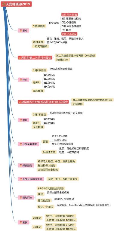 天安人寿两全保险分红型靠谱吗,what保险坑不坑