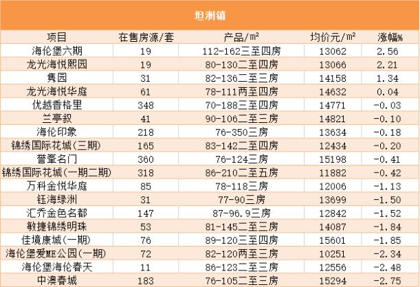 2019年7月中山房价,中山房价2023年最新房价走势图