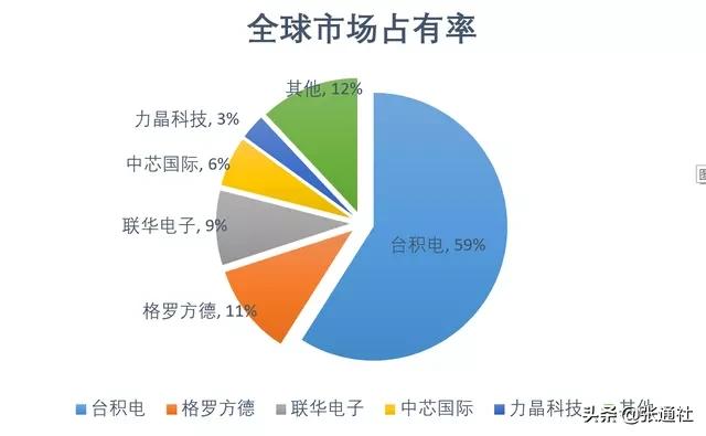 显示驱动芯片上市公司,电池管理芯片上市公司