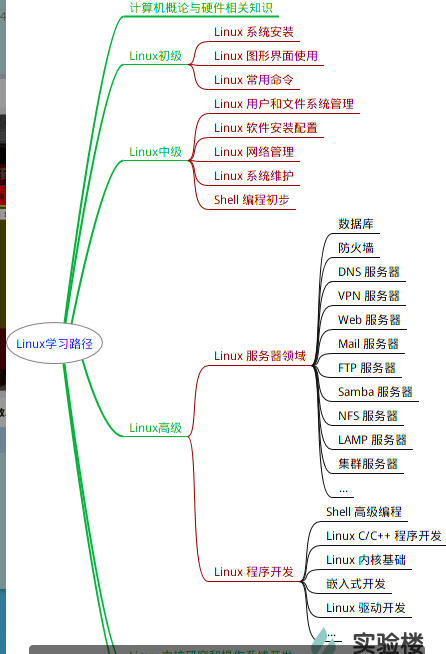 年入8位数的工程师告你Linux到底是什么？附赠学习路线视频教程