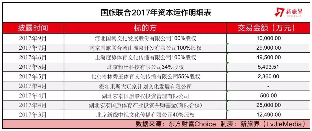 国旅联合还能买吗,国旅联合最新走势