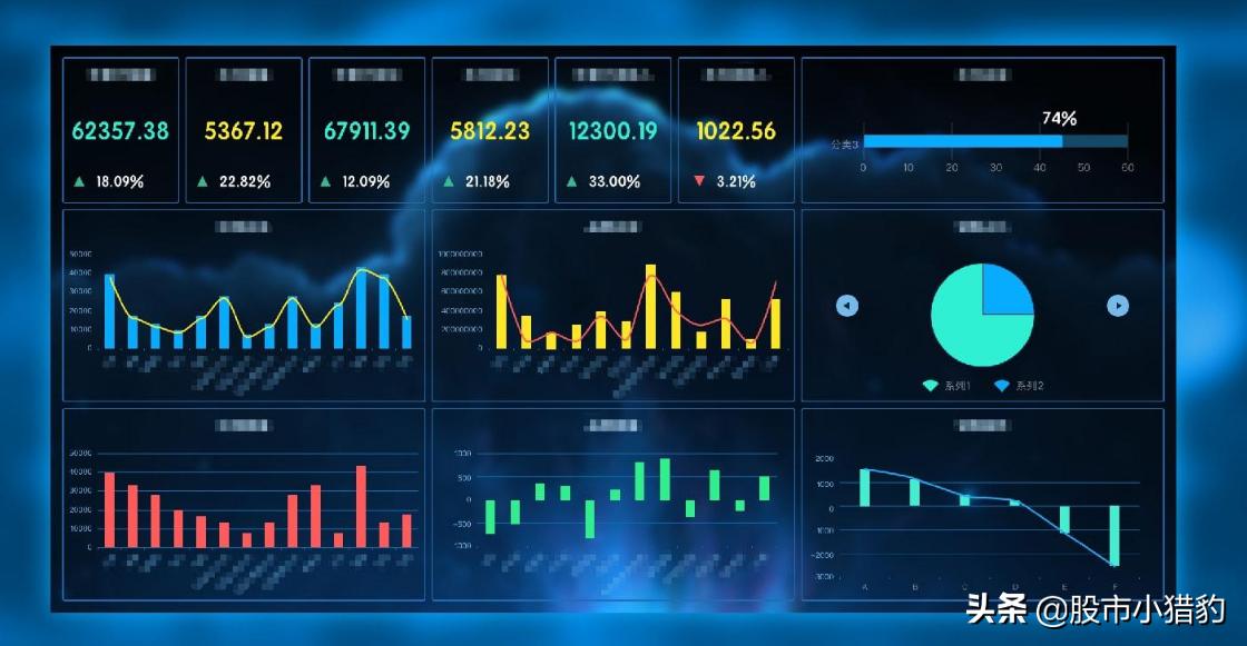 值得投资的云计算龙头,分析云计算龙头