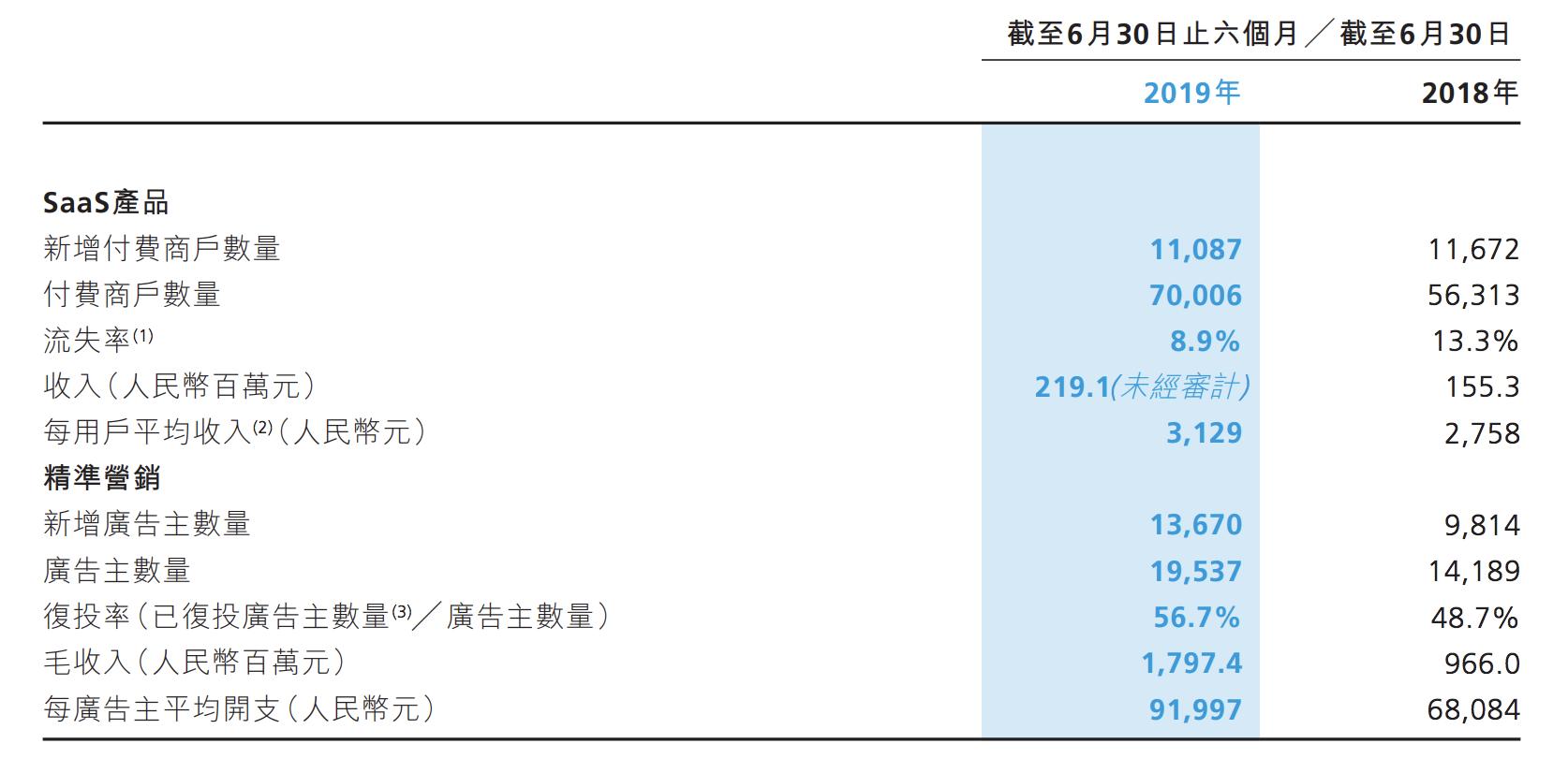 微盟saas电商服务,微盟系统崩溃赔了多少钱