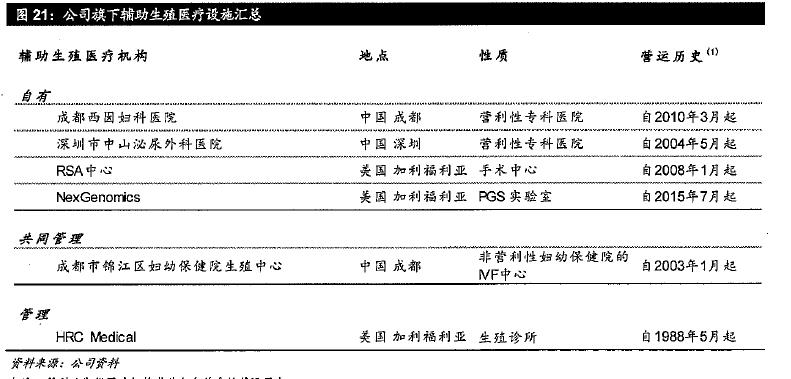 锦欣生殖有辅助生殖资质吗,锦欣生殖有研发能力吗