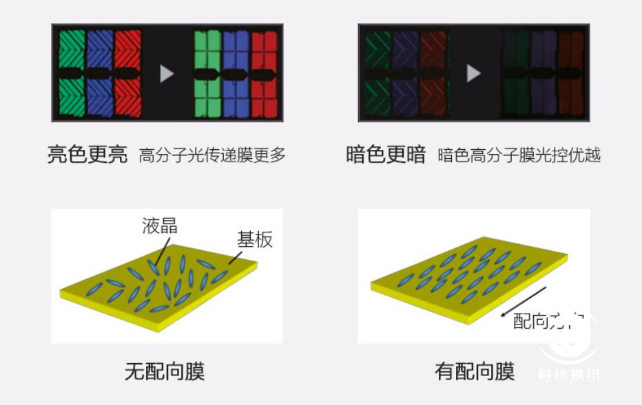 夏普70d6ua电视是多少寸的,夏普75d8深度评测