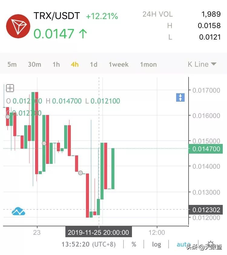 撒钱的宇晨，待割的韭菜，“理想”成了最大*局骗**？