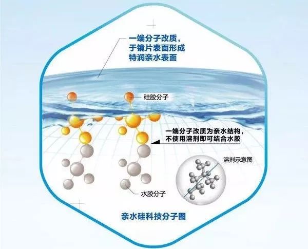 美瞳和隐形眼镜选购视频,高品质隐形眼镜