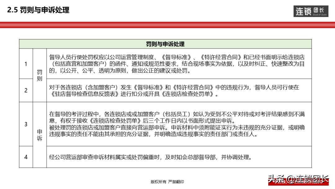 督导管理工作方式,督导内容督导方式