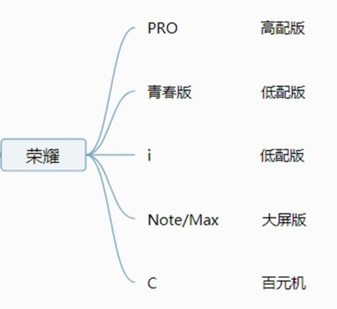 华为手机mate系列哪一款最经典,nove12ultra跟mate60哪款性价比高