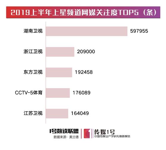 各大卫视谁最厉害,2020季度卫视榜单