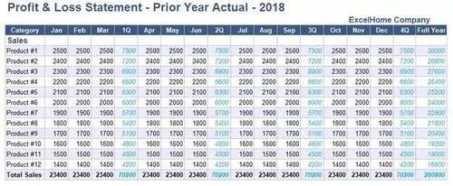 Excel表格美化技巧,Excel表格美化技巧操作方法