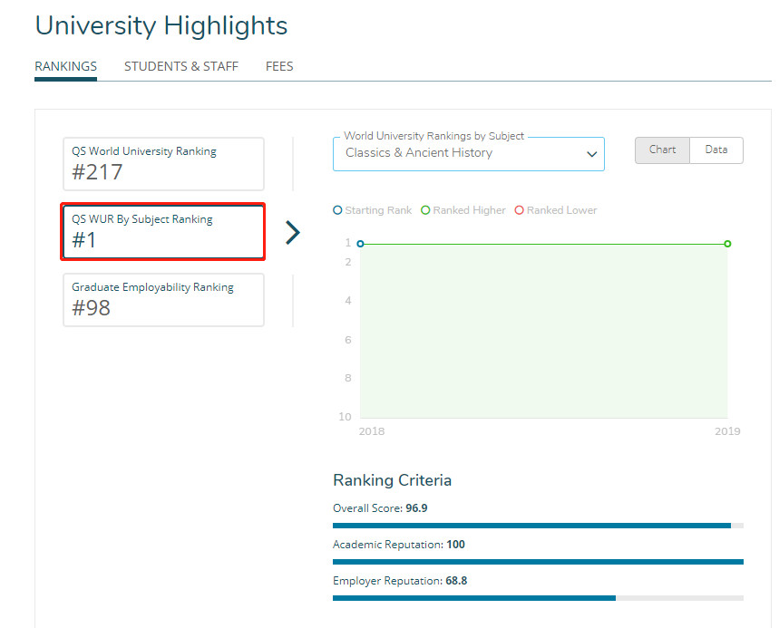 罗马第一大学是什么档次,世界排名前十名大学的奖学金