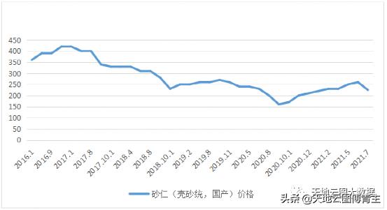 中药砂仁的价格行情及产地供货商,未来5年砂仁价格