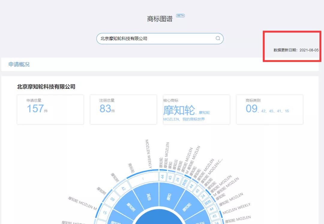 红圈IP所爱上的爆款工具,你知道么?