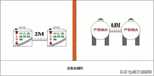 安全知识：最全安全距离汇总，不能再全了！