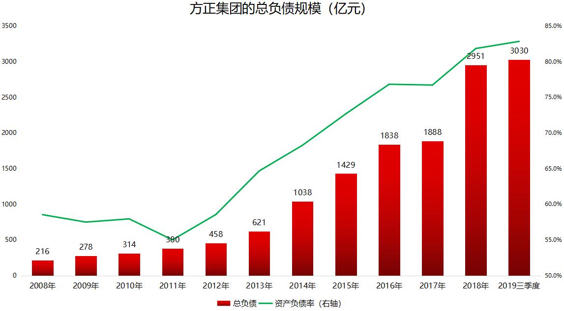 方正集团重组与华发集团有联系吗,平安重组方正大概需要多久能结束