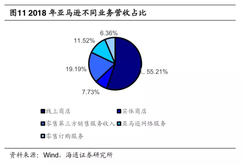 亚马逊云计算业务估值,亚马逊云估值