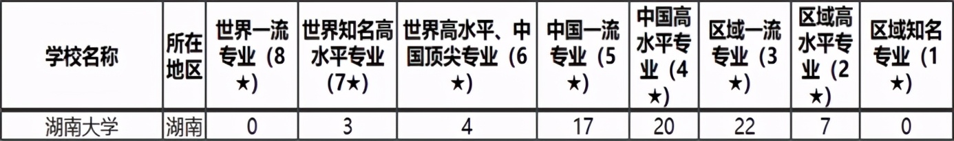 4大榜单接连发布!湖南大学多个专业冲进“热门”,全部高薪酬!