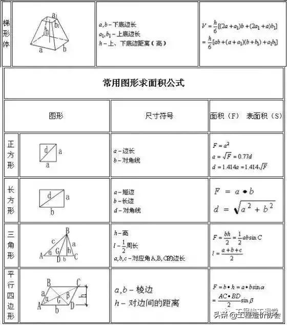 建筑行业常用计算公式大全,建筑行业进项税额抵扣计算公式