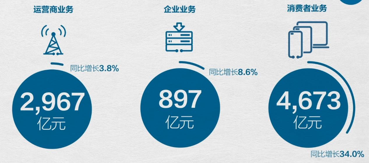 小米和华为2022年财报对比,小米财报比较华为