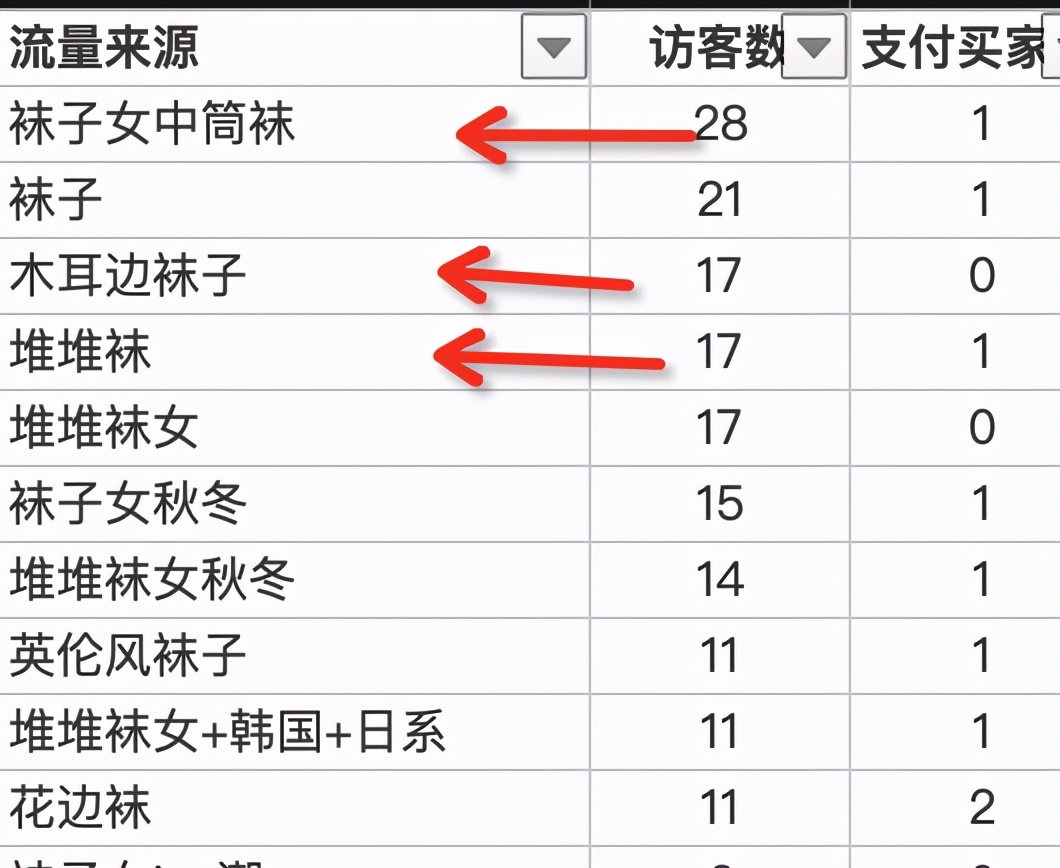 淘宝运营实操技巧零基础,淘宝标题关键词是怎么组合的