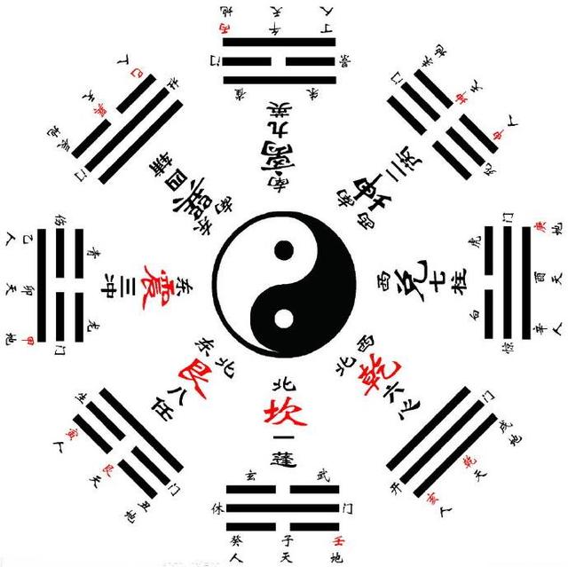 学易经到底该学什么,为什么要学习易经和国学