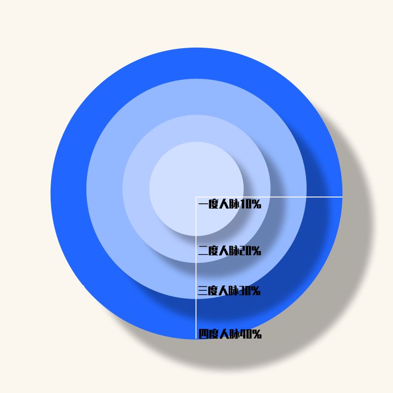 深度剖析职场35岁现象,职场人性短片视频