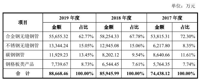 盛德鑫泰股份最新消息,盛德鑫泰三季报