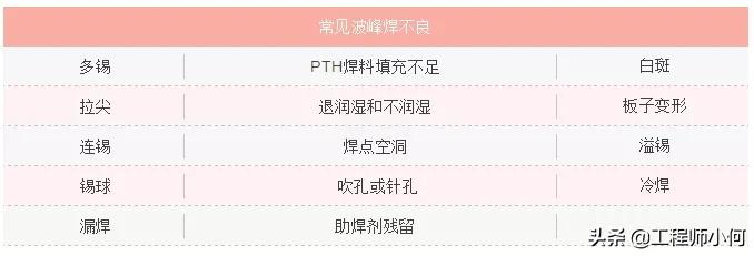 npi工程师该具备知识清单,npi工程师项目经验案例