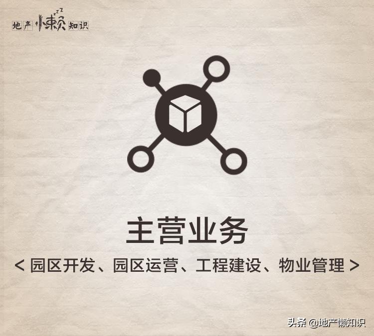 亿达地产现状,大连亿达地产项目