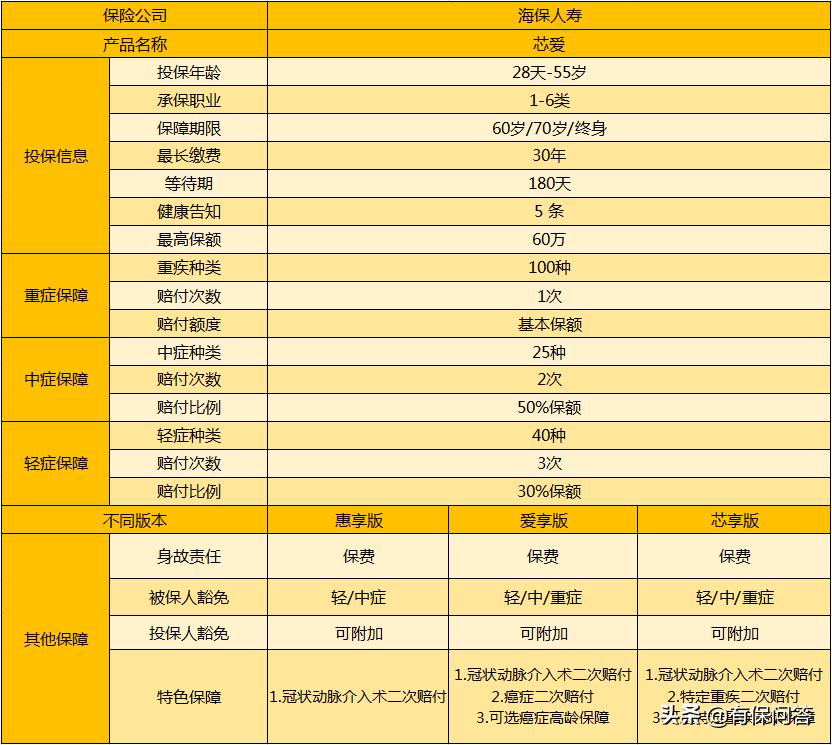 一直被夸的“芯爱”,到底因何优越?