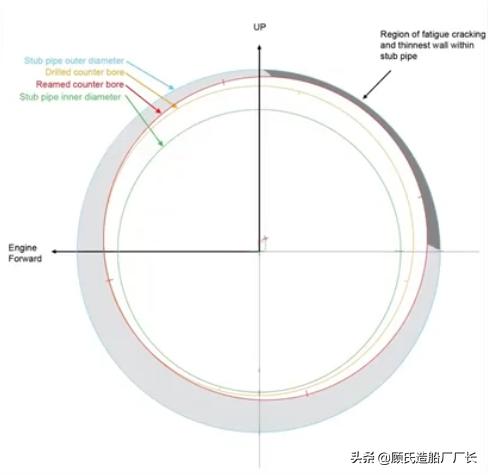 空中浩劫澳洲航空72号航班,空中浩劫之澳洲航空32号航班