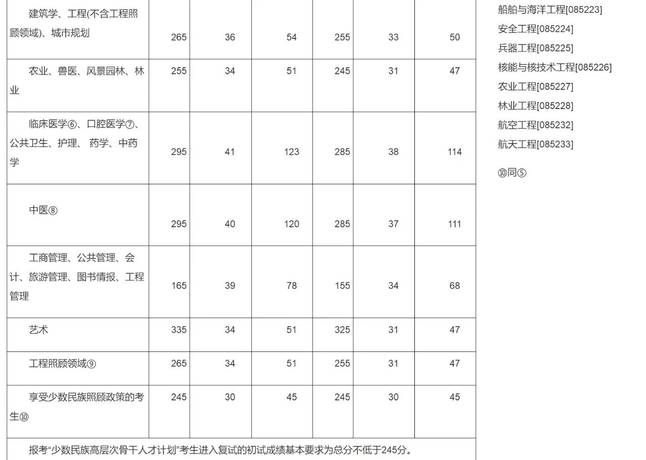 考研过来人吐血总结10条经验,一个过来人的考研