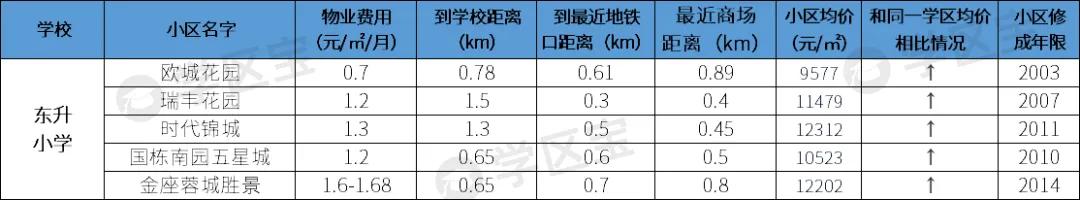 成都双流公办小学哪所学校最好,成都双流幼升小划片一览表2020