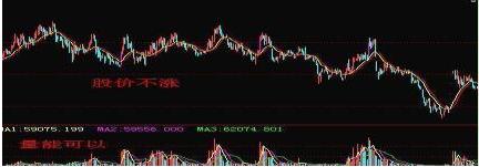 股市入门买什么股票比较好,最近股市大涨如何选择合适的股票